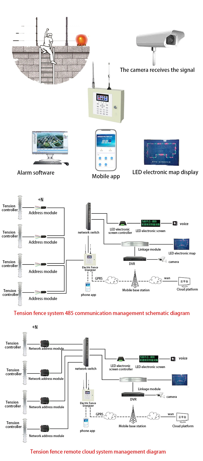 Tension Electric Fence Tension Alarm System Perimeter Intrusion Controller Integrated Fence Anti-Theft Power Grid