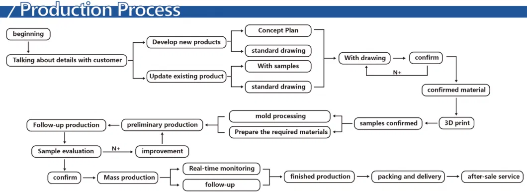 Consumer Electronic Injection Parts Plastic Molding Mould Manufacturing